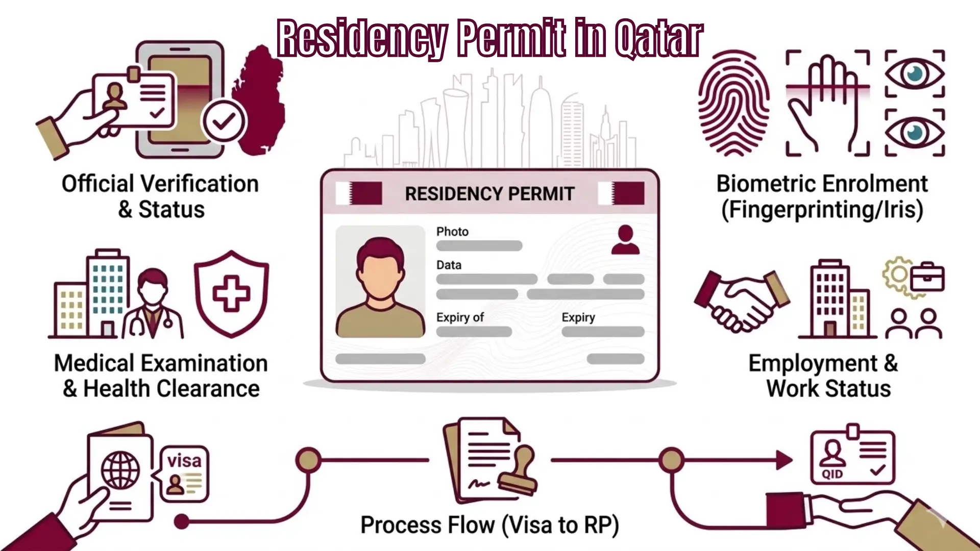 Essential Requirements for Obtaining Your Second Residency Permit