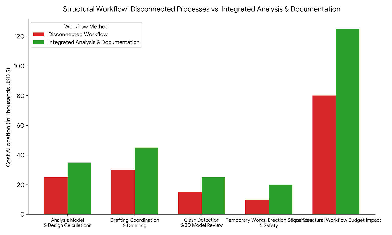 Combine Structural Analysis and Detailed Documentation to Create Safer, More Efficient Building Solutions